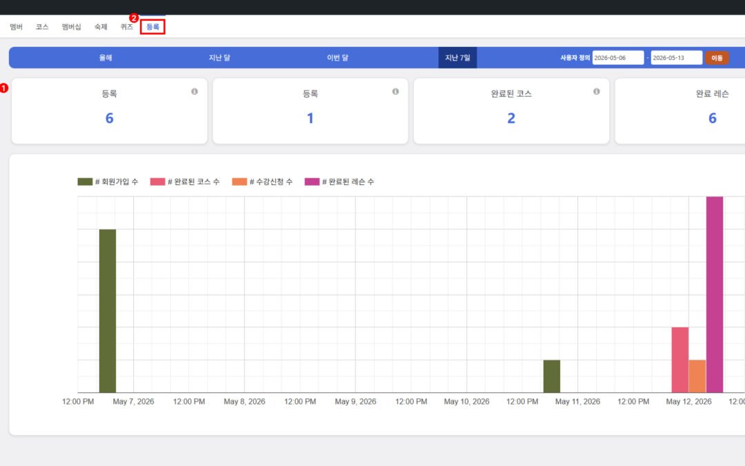 리포트: 등록 현황